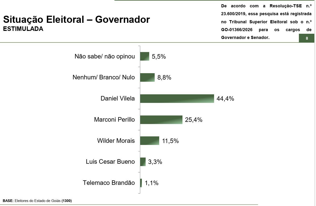Print/ Paraná Pesquisa